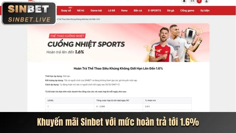 Hình ảnh tính năng mới và cải tiến nền tảng sodo77vn